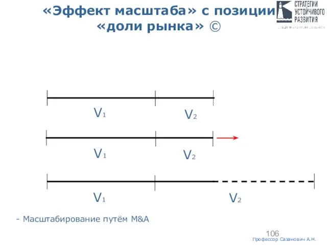 Московская международная высшая школа бизнеса «МИРБИС» (Институт) Проф. Сазанович А.Н. -