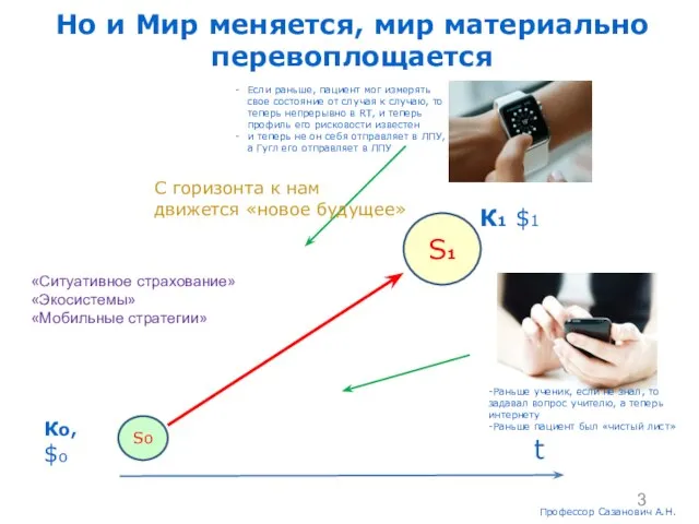 So S1 Профессор Сазанович А.Н. t Кo, $o К1 $1 Но