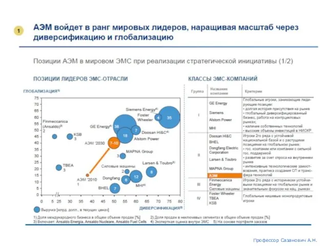 Профессор Сазанович А.Н.