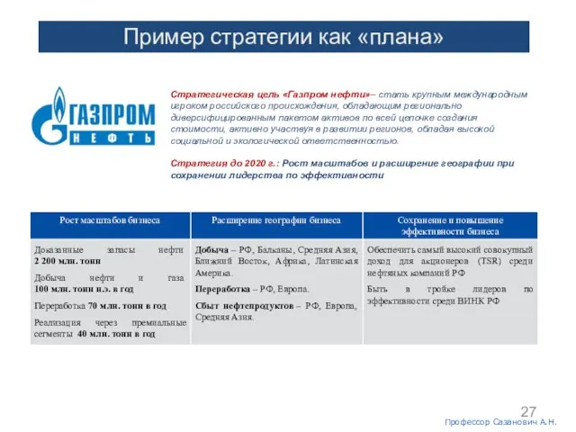 Проф.Сазанович А.Н. Пример стратегии как «плана» Стратегическая цель «Газпром нефти»– стать
