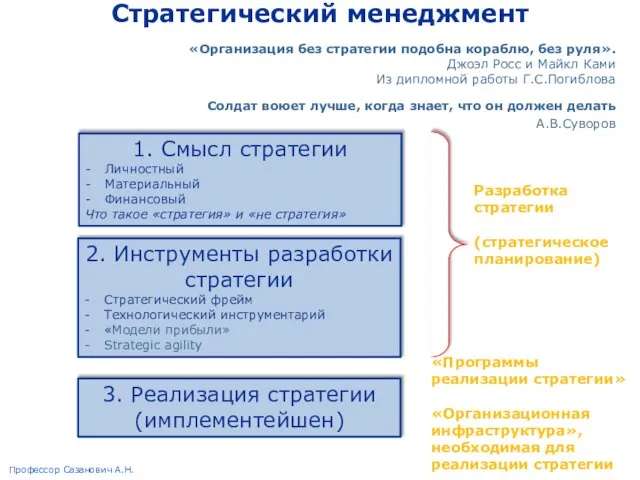 Стратегический менеджмент «Организация без стратегии подобна кораблю, без руля». Джоэл Росс