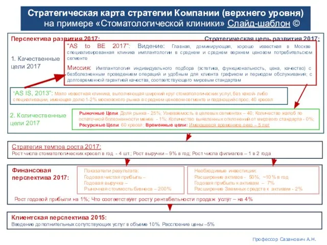 “AS IS, 2013”: Мало известная клиника, выполняющая широкий круг стоматологических услуг,