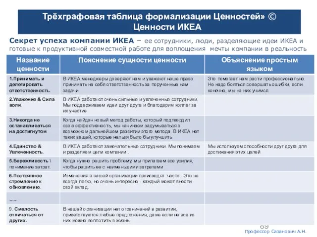 Московская международная высшая школа бизнеса«МИРБИС» (Институт) Секрет успеха компании ИКЕА –