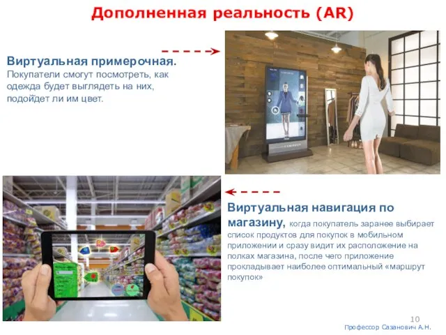 Дополненная реальность (AR) Профессор Сазанович А.Н. Виртуальная примерочная. Покупатели смогут посмотреть,