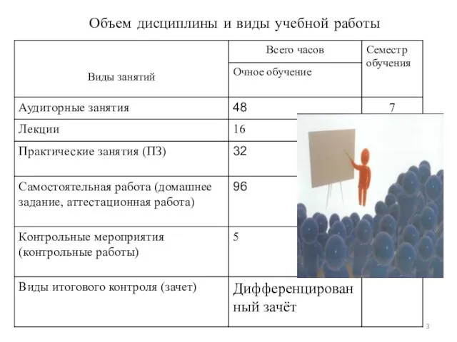 Объем дисциплины и виды учебной работы