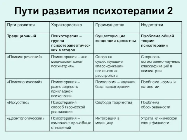 Пути развития психотерапии 2