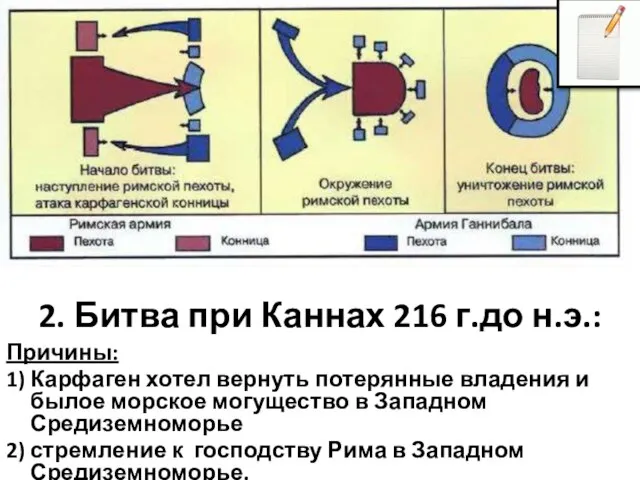 Причины: 1) Карфаген хотел вернуть потерянные владения и былое морское могущество