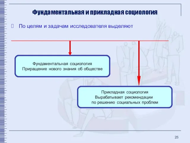 Фундаментальная и прикладная социология По целям и задачам исследователя выделяют