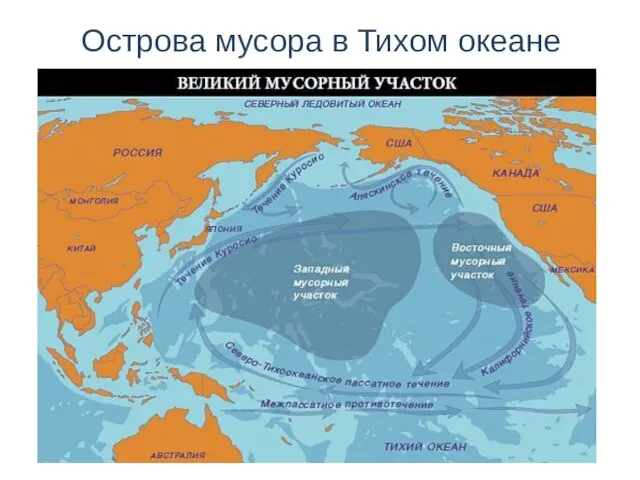 Острова мусора в Тихом океане