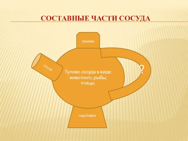 СОСТАВНЫЕ ЧАСТИ СОСУДА