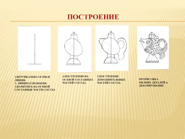 ПОСТРОЕНИЕ 1.ВЕРТИКАЛЬНА ОСЕВАЯ ЛИНИЯ. 2. ЛИНИЯ ОСНОВАНИЯ. 3.НАМЕТИТЬ НА ОСЕВОЙ СОСТАВНЫЕ