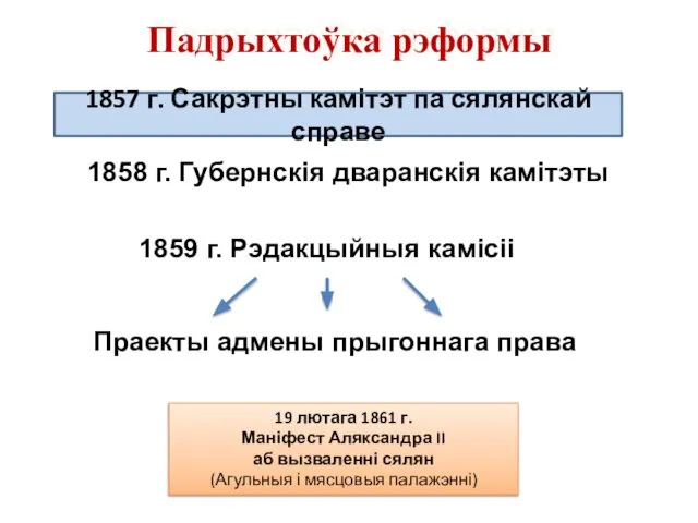 Падрыхтоўка рэформы 19 лютага 1861 г. Маніфест Аляксандра II аб вызваленні