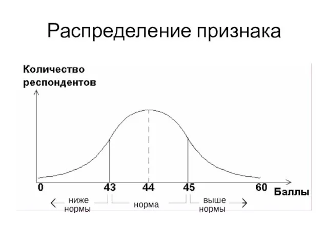 Распределение признака