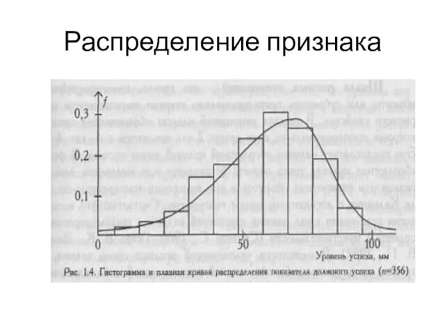 Распределение признака