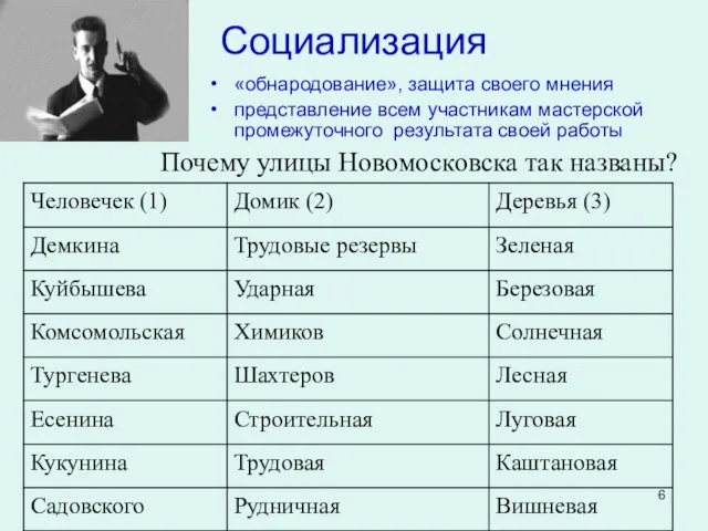 Социализация «обнародование», защита своего мнения представление всем участникам мастерской промежуточного результата