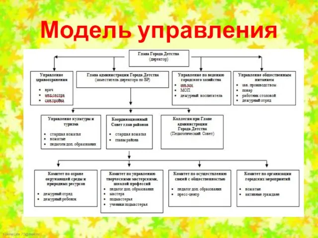 Модель управления