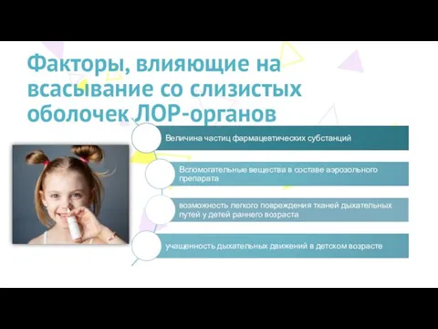 Факторы, влияющие на всасывание со слизистых оболочек ЛОР-органов