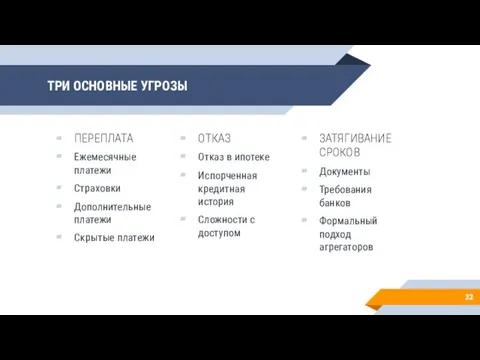 ТРИ ОСНОВНЫЕ УГРОЗЫ ПЕРЕПЛАТА Ежемесячные платежи Страховки Дополнительные платежи Скрытые платежи