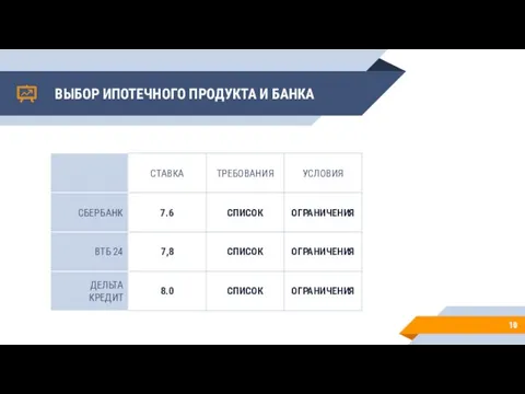 ВЫБОР ИПОТЕЧНОГО ПРОДУКТА И БАНКА