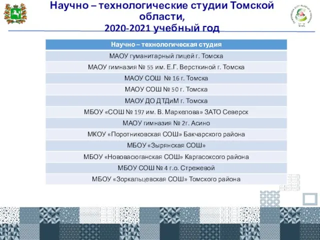 Научно – технологические студии Томской области, 2020-2021 учебный год
