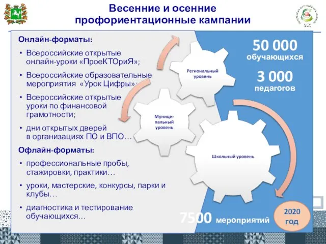 Весенние и осенние профориентационные кампании Онлайн-форматы: Всероссийские открытые онлайн-уроки «ПроеКТОриЯ»; Всероссийские