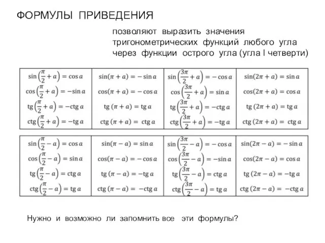 ФОРМУЛЫ ПРИВЕДЕНИЯ позволяют выразить значения тригонометрических функций любого угла через функции