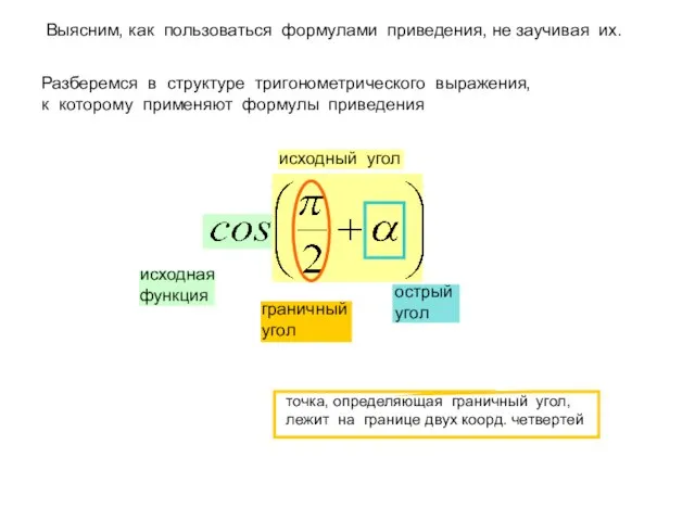 Выясним, как пользоваться формулами приведения, не заучивая их. Разберемся в структуре