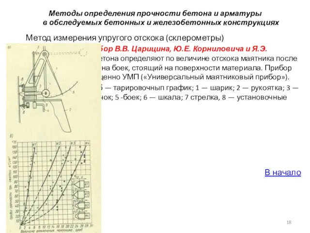 Методы определения прочности бетона и арматуры в обследуемых бетонных и железобетонных