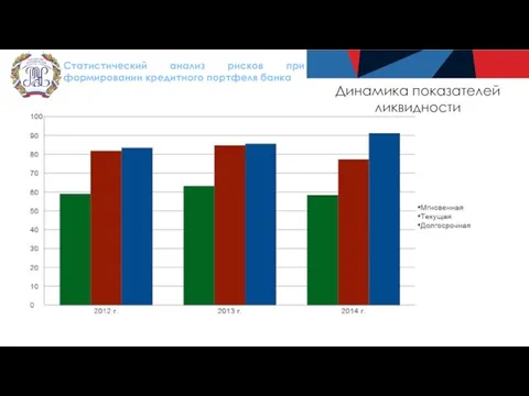 Статистический анализ рисков при формировании кредитного портфеля банка Динамика показателей ликвидности