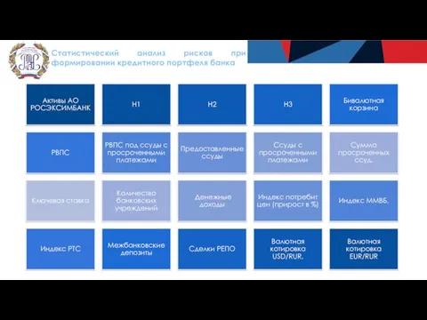 Статистический анализ рисков при формировании кредитного портфеля банка