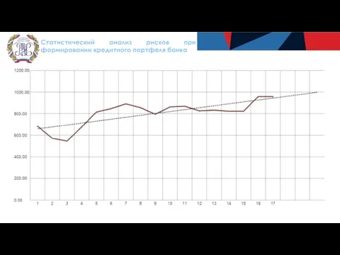 Статистический анализ рисков при формировании кредитного портфеля банка