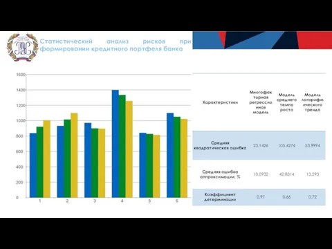 Статистический анализ рисков при формировании кредитного портфеля банка