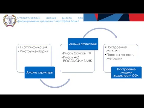 Статистический анализ рисков при формировании кредитного портфеля банка