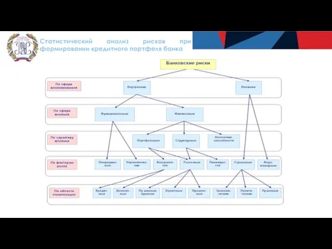 Статистический анализ рисков при формировании кредитного портфеля банка