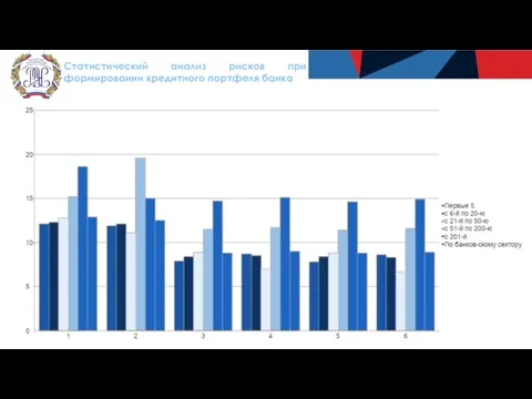 Статистический анализ рисков при формировании кредитного портфеля банка