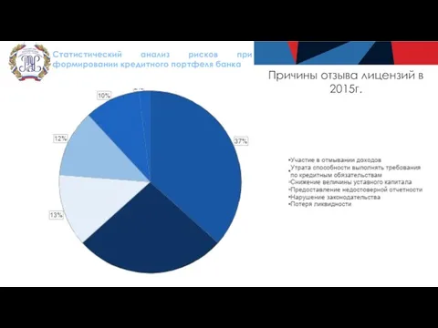 Статистический анализ рисков при формировании кредитного портфеля банка Причины отзыва лицензий в 2015г.