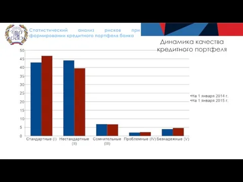 Статистический анализ рисков при формировании кредитного портфеля банка Динамика качества кредитного портфеля