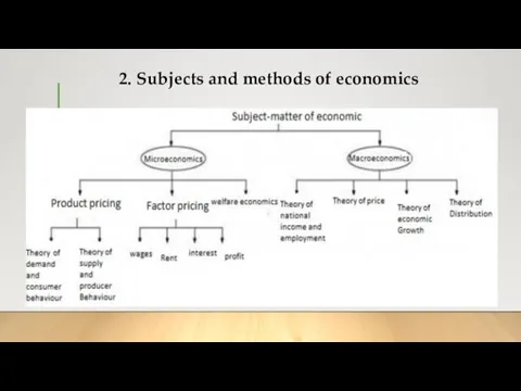 2. Subjects and methods of economics