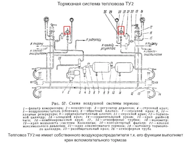 Тормозная система тепловоза ТУ2 Тепловоз ТУ2 не имеет собственного воздухораспределителя т.к.