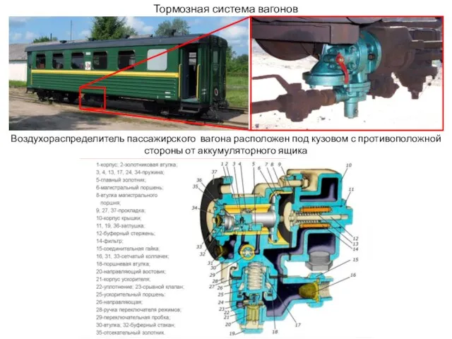 Тормозная система вагонов Воздухораспределитель пассажирского вагона расположен под кузовом с противоположной стороны от аккумуляторного ящика