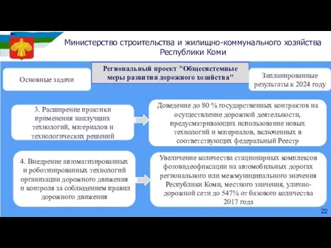 Региональный проект "Общесистемные меры развития дорожного хозяйства" 3. Расширение практики применения