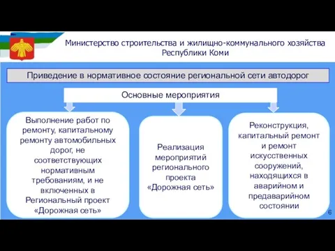 Основные мероприятия Реконструкция, капитальный ремонт и ремонт искусственных сооружений, находящихся в