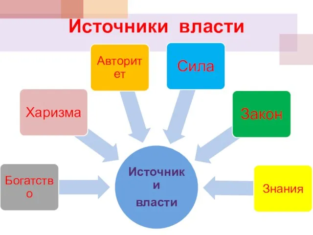 Источники власти