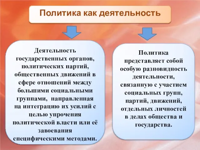 Политика как деятельность Деятельность государственных органов, политических партий, общественных движений в