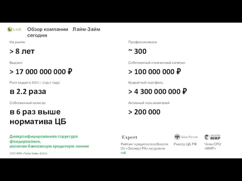 Обзор компании Лайм-Займ сегодня