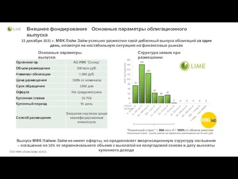 Внешнее фондирование Основные параметры облигационного выпуска ООО МФК «Лайм-Займ» ©2021 22