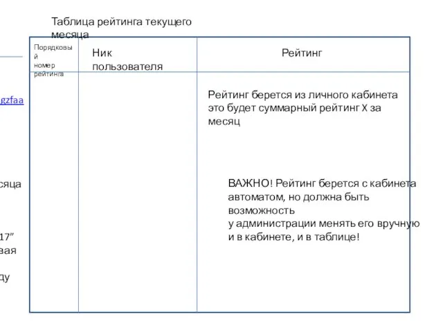 Таблица рейтинга текущего месяца Порядковый номер рейтинга У кого больше рейтинга