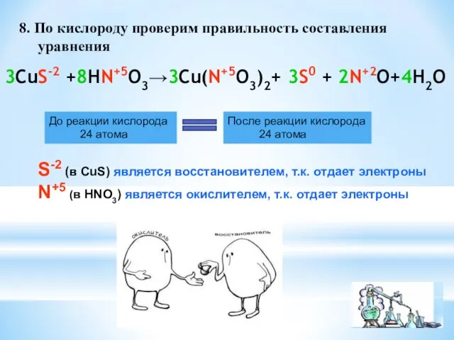 8. По кислороду проверим правильность составления уравнения 3CuS-2 +8HN+5O3→3Cu(N+5O3)2+ 3S0 +