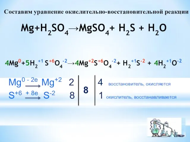 Составим уравнение окислительно-восстановительной реакции Mg+H2SO4→MgSO4+ H2S + H2O 4Mg0+5H2+1 S+6O4-2→4Mg+2S+6O4-2+ H2+1S-2