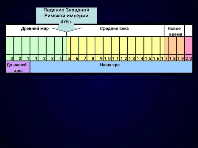 Падение Западной Римской империи 476 г